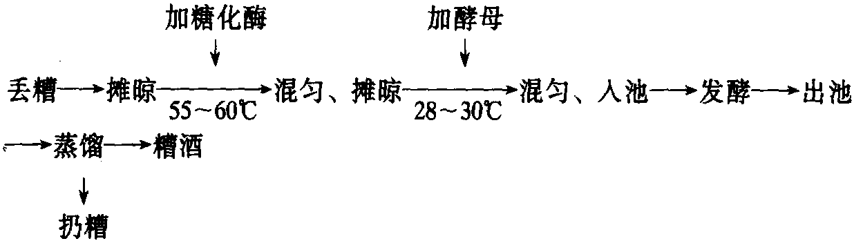 第三節(jié) 白酒和黃酒